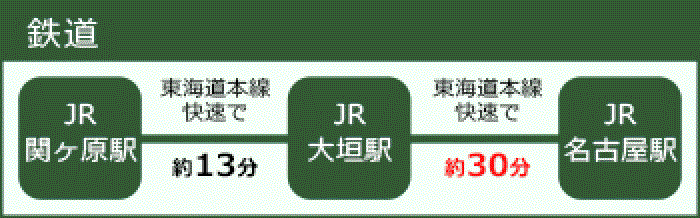 鉄道