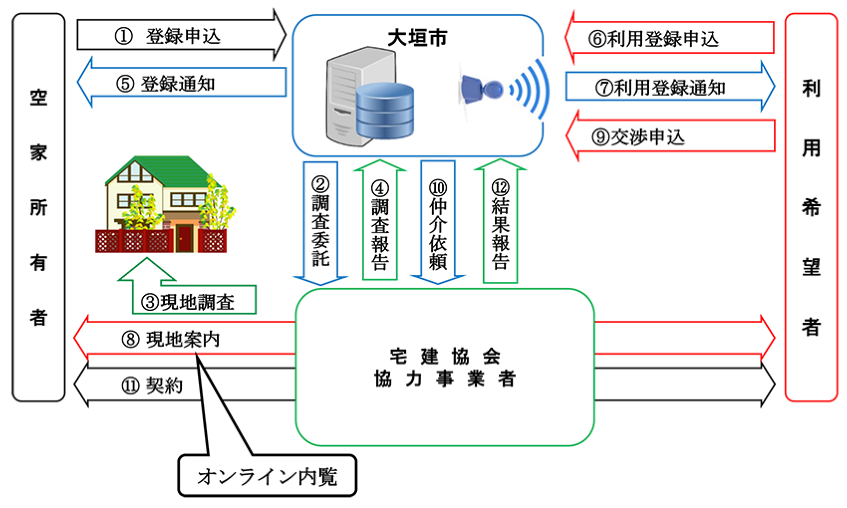 仲介あり